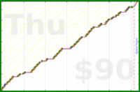 d/pull's progress graph