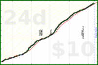 claudine/read_fic-minutes's progress graph