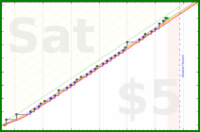 styrke/journal's progress graph