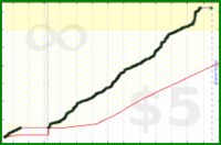 d/gitall's progress graph