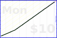 tracy_reader/exercise's progress graph
