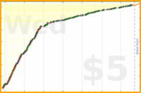 d/freshtips's progress graph