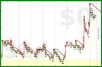 scarabaea/tbr_total's progress graph