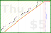 scarabaea/tbr_oldest_cr's progress graph