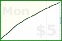 d/freshroad's progress graph
