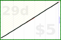 shanaqui/slackoff's progress graph