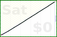 mbork/org2git's progress graph