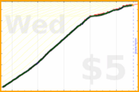 johnmarkos/tech-learning's progress graph