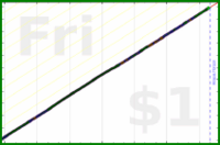 hazelross/inhaler's progress graph