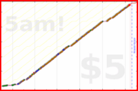 olimay/lu's progress graph