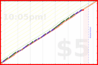 mbork/prayer-rosary's progress graph