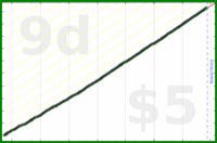 shanaqui/feedbackzeroes's progress graph