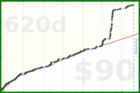 d/beebrain's progress graph