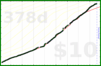 aworks/totalalbums's progress graph