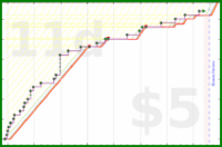 shanaqui/2026backlog's progress graph