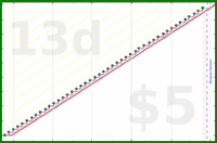 shanaqui/amslergrid's progress graph