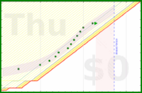 alys/aerobic_meta's progress graph