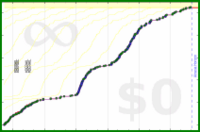 pds/strava-walk-freq's progress graph