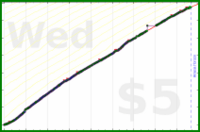 odin1337/papa's progress graph