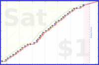 pjh/sjw's progress graph