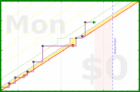mbork/english's progress graph