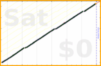 mbork/weighing's progress graph