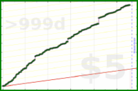 pjpants/getactive's progress graph