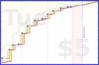 dehowell/medjedovic2022's progress graph