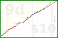 samr/notion's progress graph