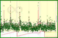 meta/dailygoals's progress graph