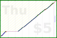 shanaqui/recycling's progress graph