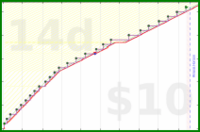 folkjam/blogpost's progress graph