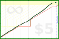 mad/gym's progress graph