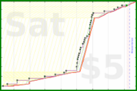 rubygagotoku/manga's progress graph
