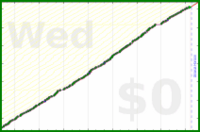 pjh/erq's progress graph