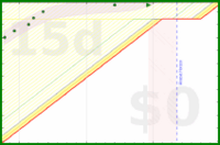 alys/aerobic_meta's progress graph