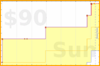 carlex/baas-failed-tasks's progress graph