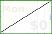 mbork/weighing's progress graph