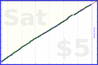 dehowell/journaling's progress graph