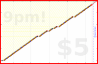 narthur/nasal's progress graph