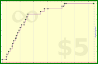 sphynixdc/contin's progress graph