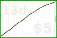 d/sideslide's progress graph