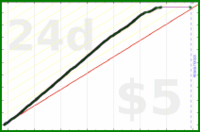insti/met's progress graph