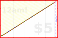 pjpants/factseveryday's progress graph