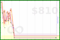 brendanfinan/weight3's progress graph