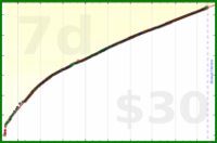 d/anki's progress graph