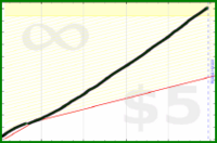 elienc/stepsg's progress graph