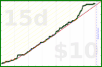 anshuachieves/quantstudy's progress graph