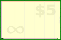 adamwolf/test_tabs's progress graph