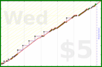zamomin/gls-mailbox's progress graph